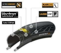 Continental Sykkeldekk GP 5000 Fold 700x32C